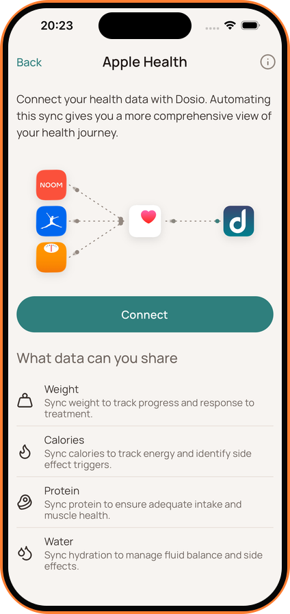 Dosio Apple Health connection screen for weight, calories, protein, and water